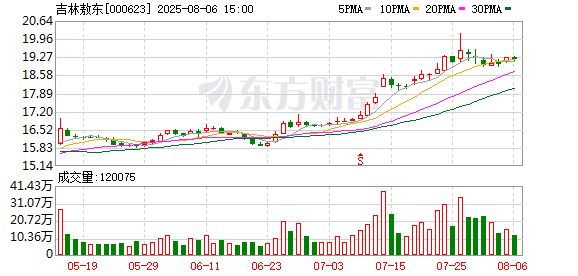 吉林敖东：老字号的焕新密码
