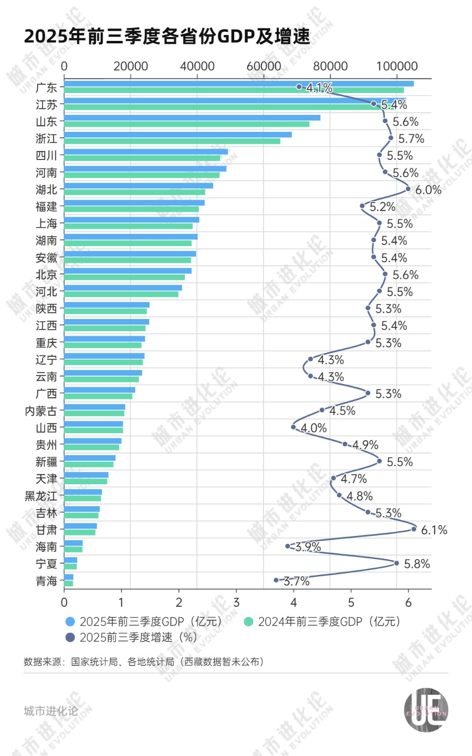 城市24小时 | 增速倒数 能源大省再提“转型”