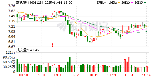 39岁！从基层信贷员做起的他，将成为A股上市银行最年轻行长