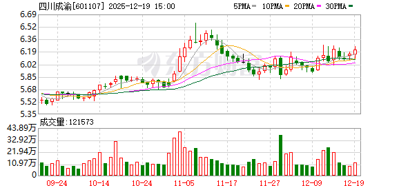 重大资产重组失败后收购荆宜公司股权 四川成渝这次拿出24亿元现金